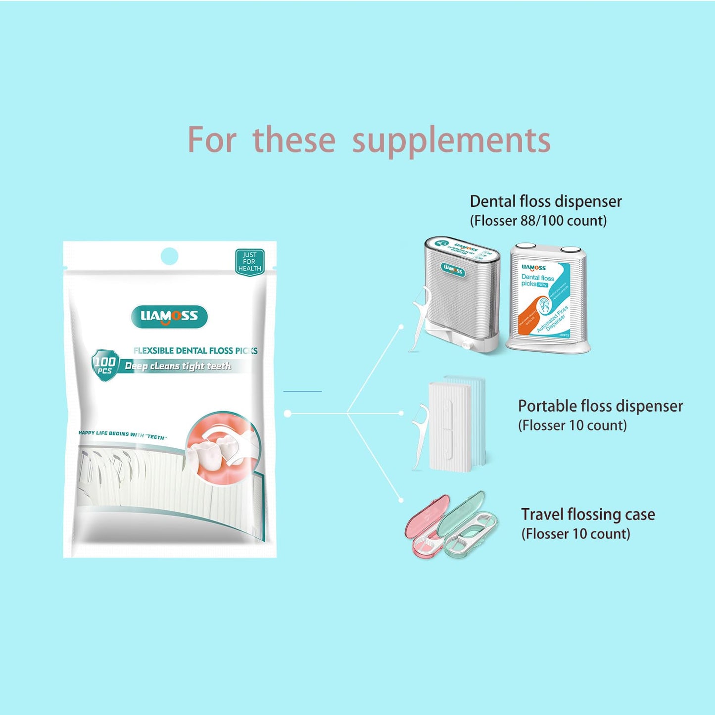 Dental Floss Picks 320-Count Triple Clean – Smooth Glide for Tight Teeth, Gum Health & Cavity Prevention (3 Pack)