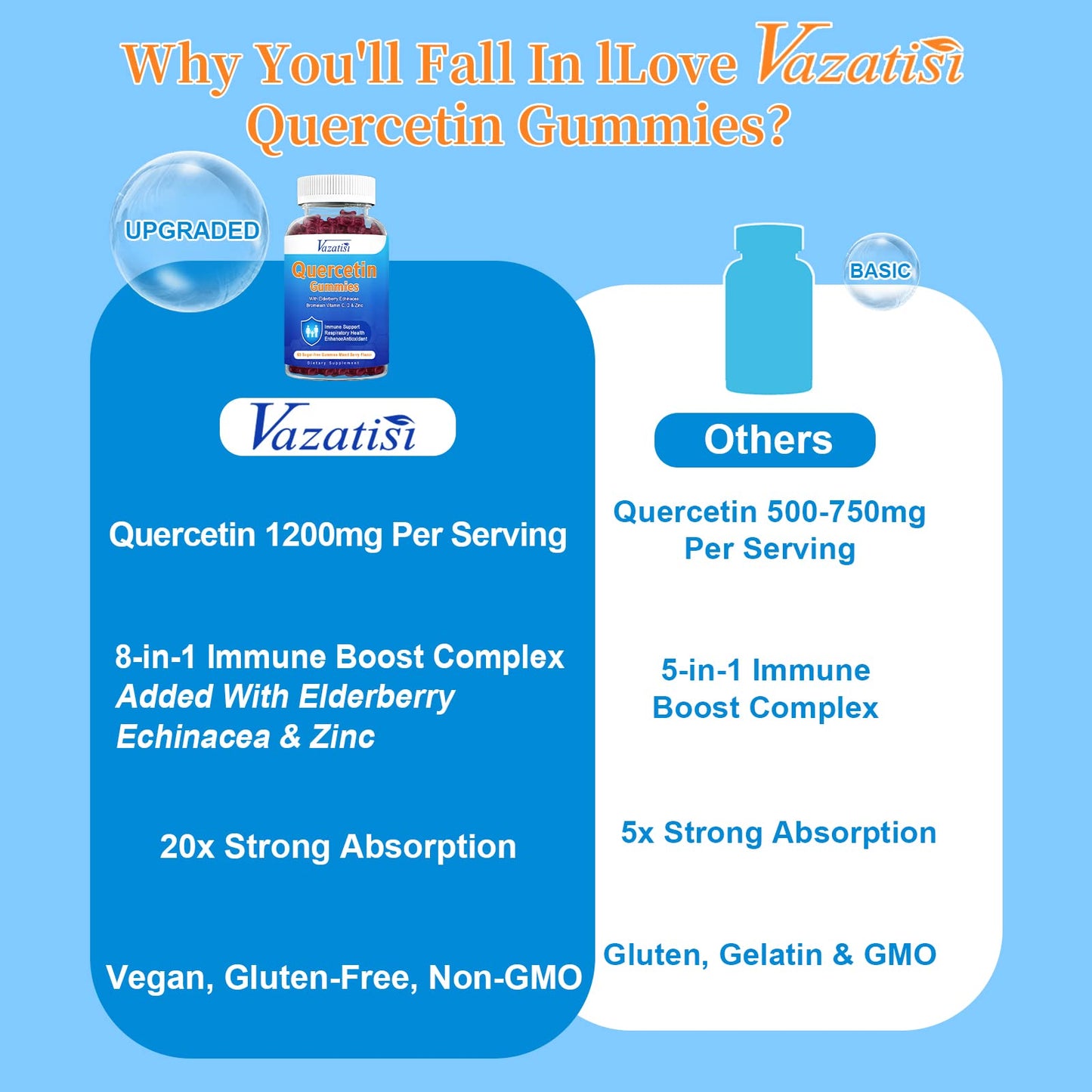 2 Pack Quercetin Gummies with Bromelain – Immune Support, Vegan, Mixed Berry