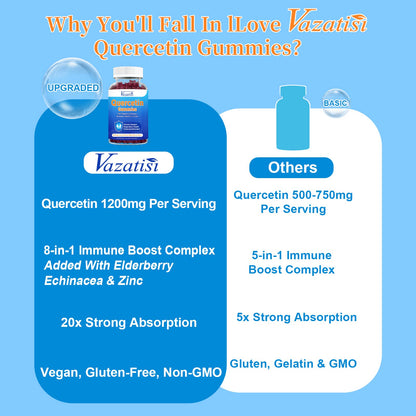 2 Pack Quercetin Gummies with Bromelain – Immune Support, Vegan, Mixed Berry