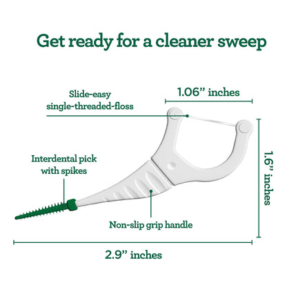 GuruNanda 2-in-1 Dental Floss Picks – 300 Count, Mint Flavor, Non-Slip Grip