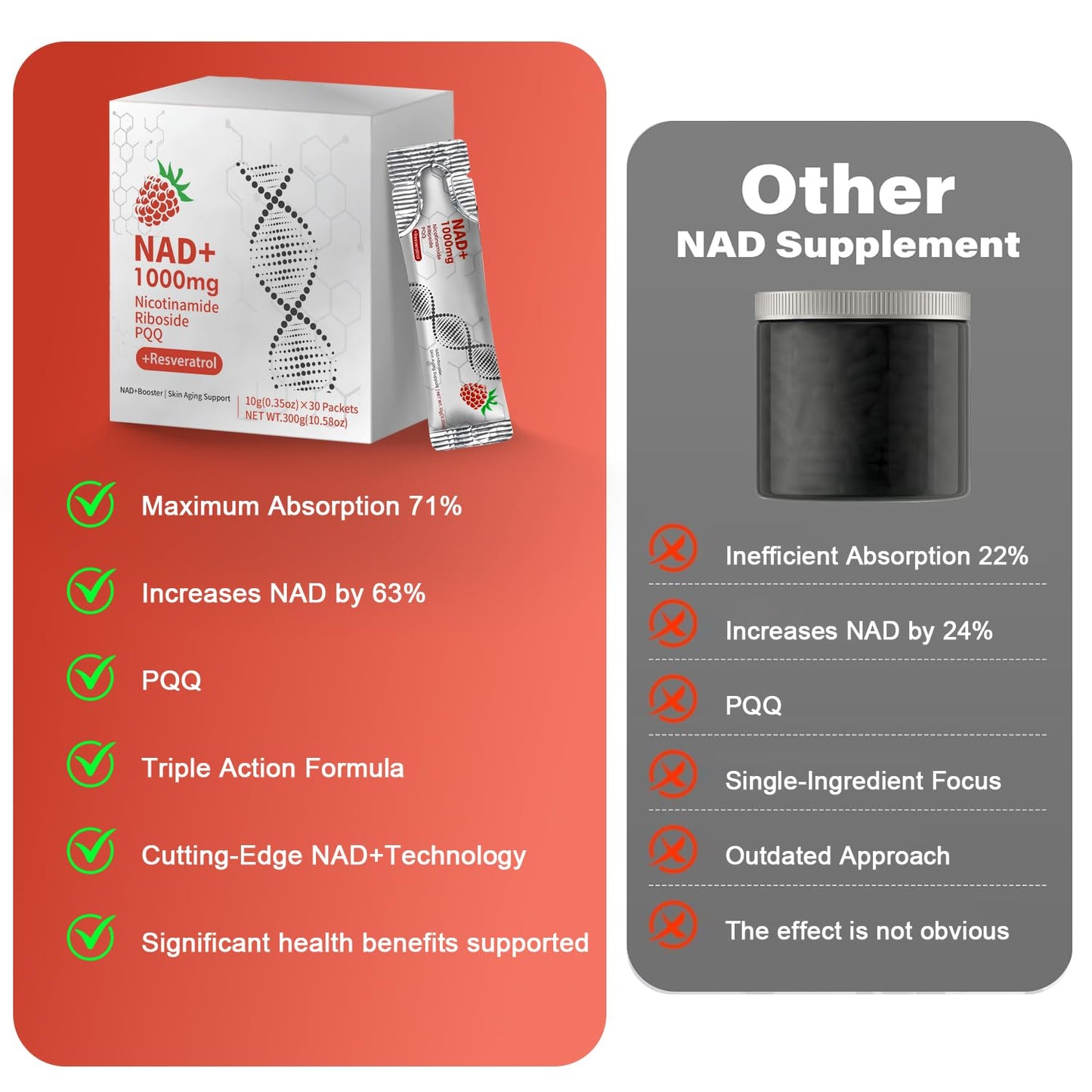 GUSUPY NAD Liquid Supplement 30pcs | NR & Resveratrol for Healthy Aging, Energy & DNA Repair