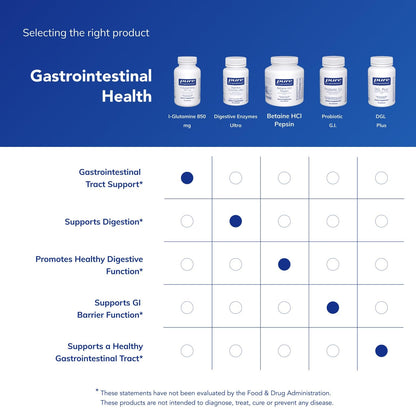 Pure Encapsulations L-Glutamine 850 mg | Immune & Digestive Support | 90 Caps