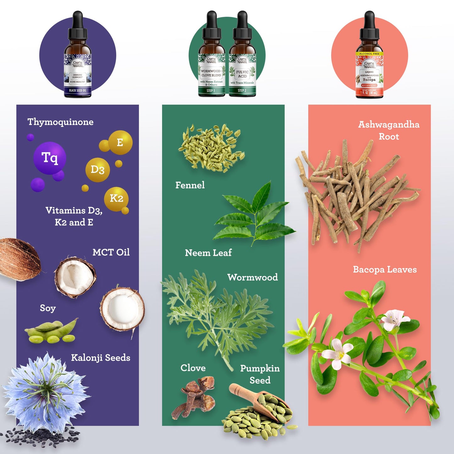 GuruNanda Total Wellness Boost: Ashwagandha, Black Seed Oil & GutCleanse