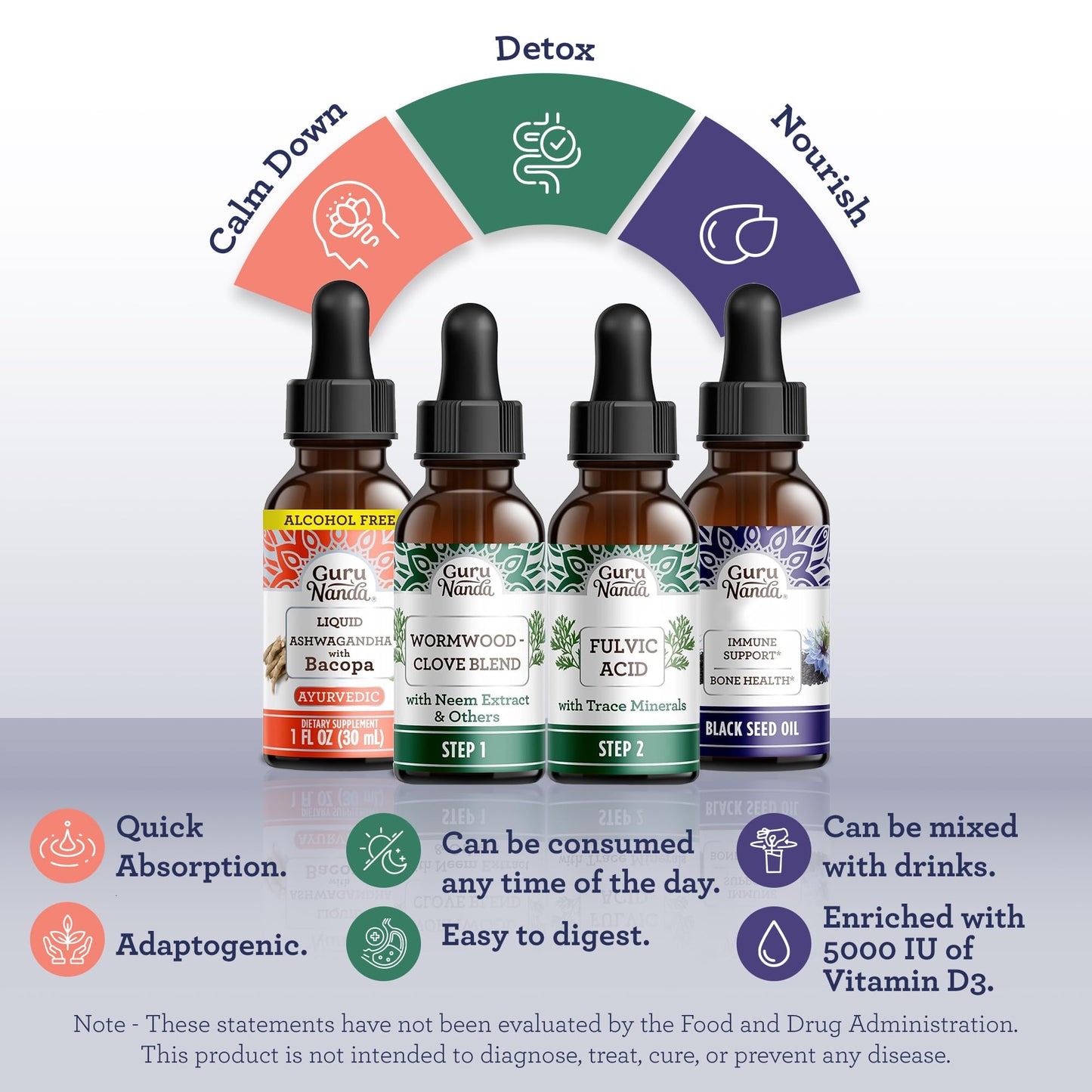 GuruNanda Total Wellness Boost: Ashwagandha, Black Seed Oil & GutCleanse