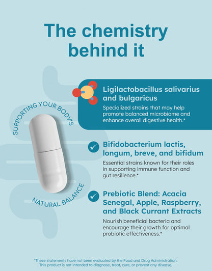 GutRx Daily Probiotics for Women & Men – 61 Billion CFU, Enteric Coated, Gluten Free