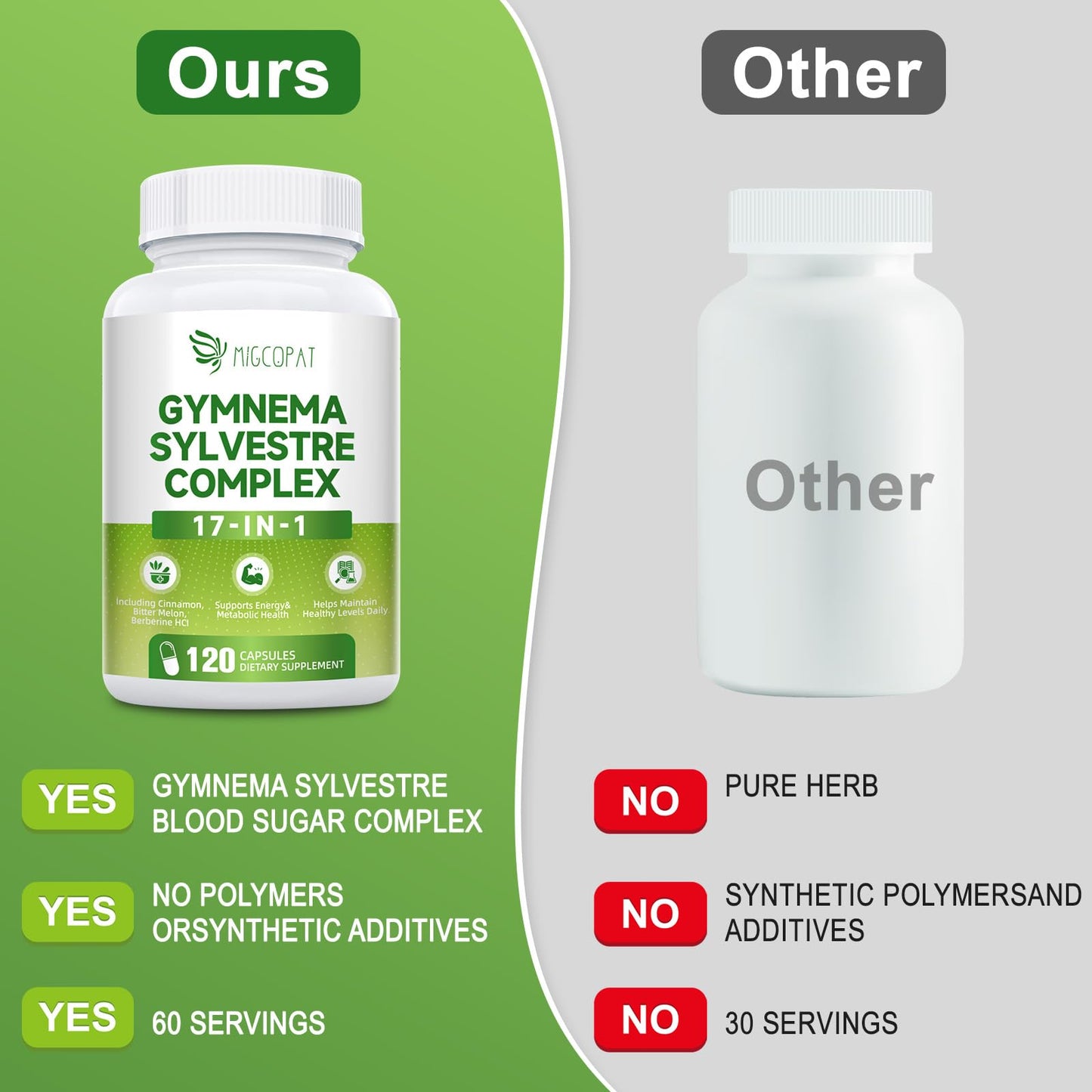 Gymnema Sylvestre 24,000 mg | 17-in-1 Herbal Complex with Berberine, Cinnamon & Chromium