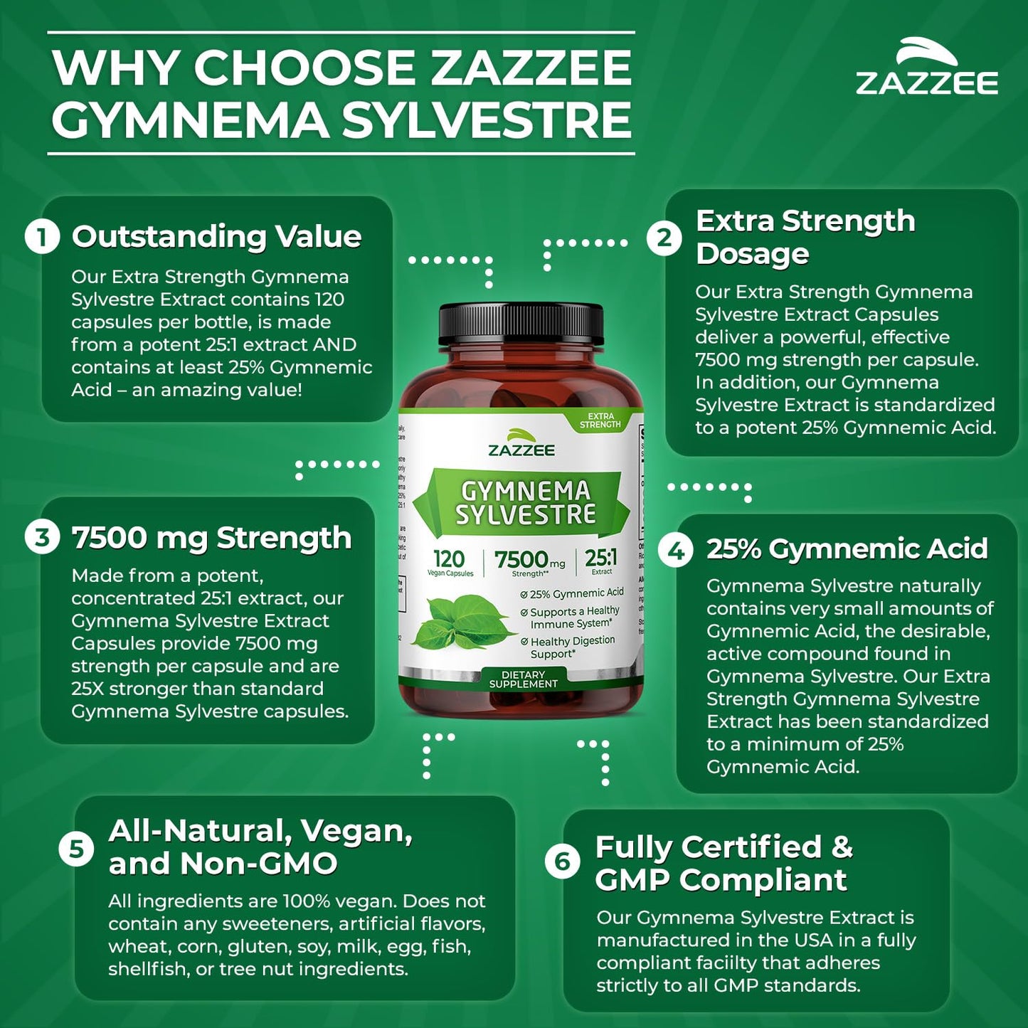 Zazzee Organic Gymnema Sylvestre 25:1 Extract – 7500 mg per Serving, 25% Gymnemic Acid, 120 Vegan Capsules