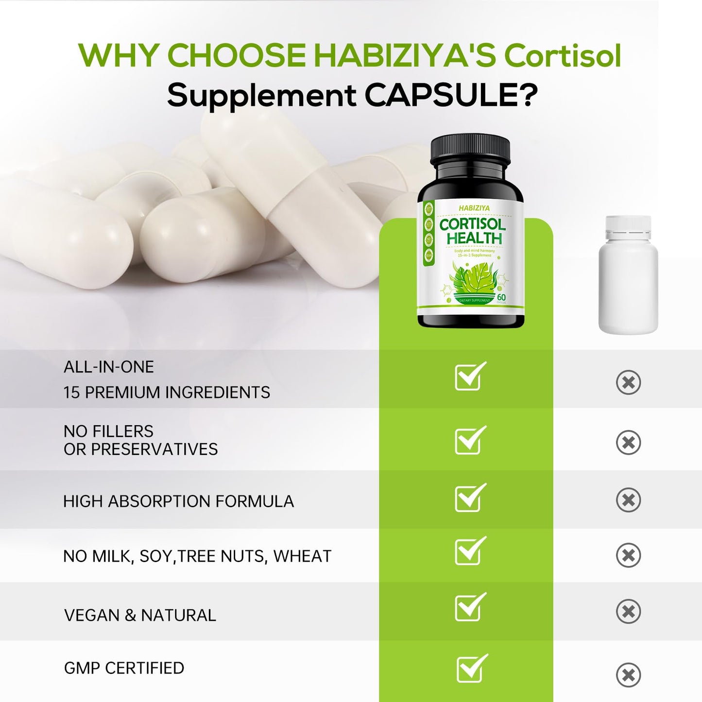 HABIZIYA Cortisol Manager – Adrenal Support for Women & Men (60 Count) | Ashwagandha, Rhodiola Rosea, Holy Basil | Vegan & Non-GMO