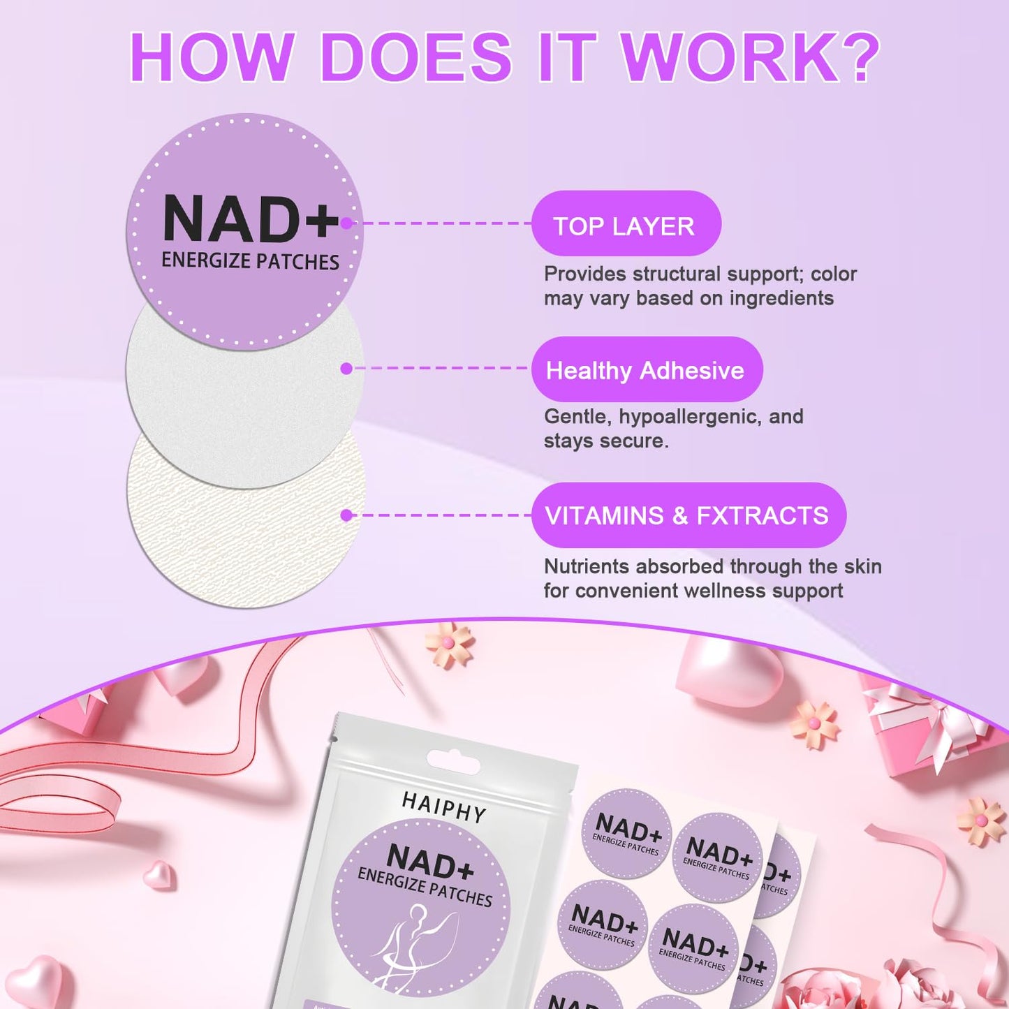 Haiphy NAD+Patches NMNH & Resveratrol | Anti-Aging & Metabolism Support | 2 Packs (60 Patches Each)