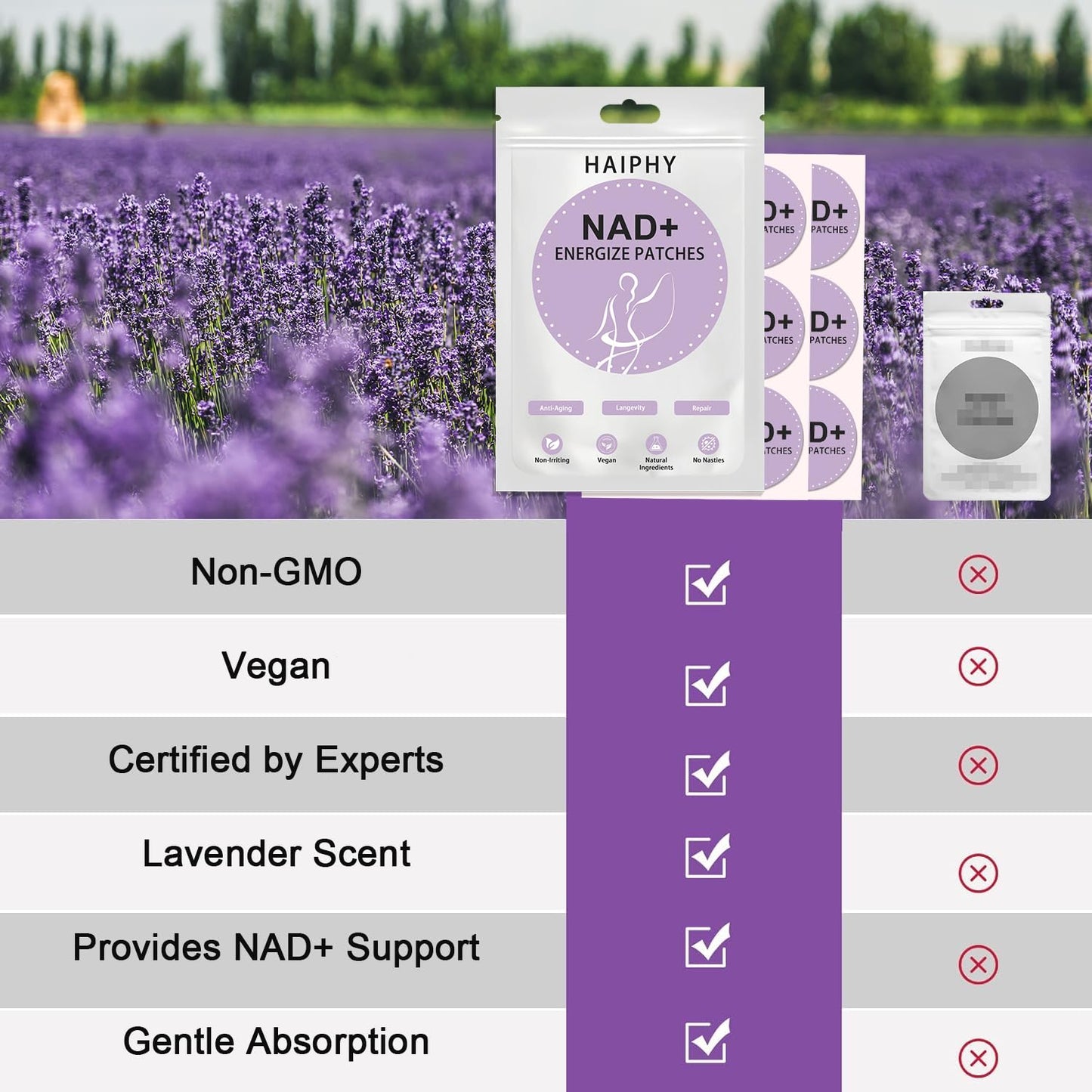 Haiphy NAD+Patches NMNH & Resveratrol | Anti-Aging & Metabolism Support | 2 Packs (60 Patches Each)