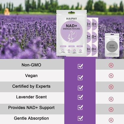 Haiphy NAD+Patches NMNH & Resveratrol | Anti-Aging & Metabolism Support | 2 Packs (60 Patches Each)