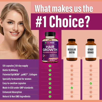 Hair Growth Vitamins for Women - Biotin 10,000mcg, Collagen, OptiMSM | Rainbow Nutrients