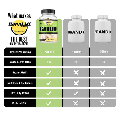 Happi Mi Garlic Capsules 2400mg – Organic California Garlic, Immune Support