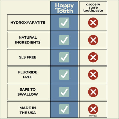 Happy Tooth Hydroxyapatite Toothpaste - Fluoride Free, Enamel Safe (4oz)