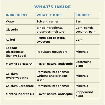 Happy Tooth Hydroxyapatite Mouthwash – Fluoride Free, Remineralizing for Enamel Strength