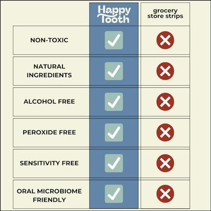 Happy Tooth Natural Whitening Kit – Sensitive Teeth Strips, Enamel Safe