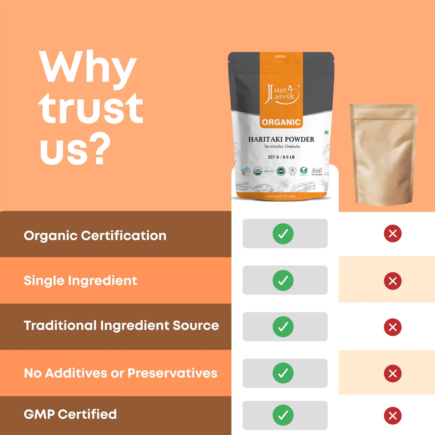 Just Jaivik Haritaki Powder - 100% Organic (227g) - USDA Organic