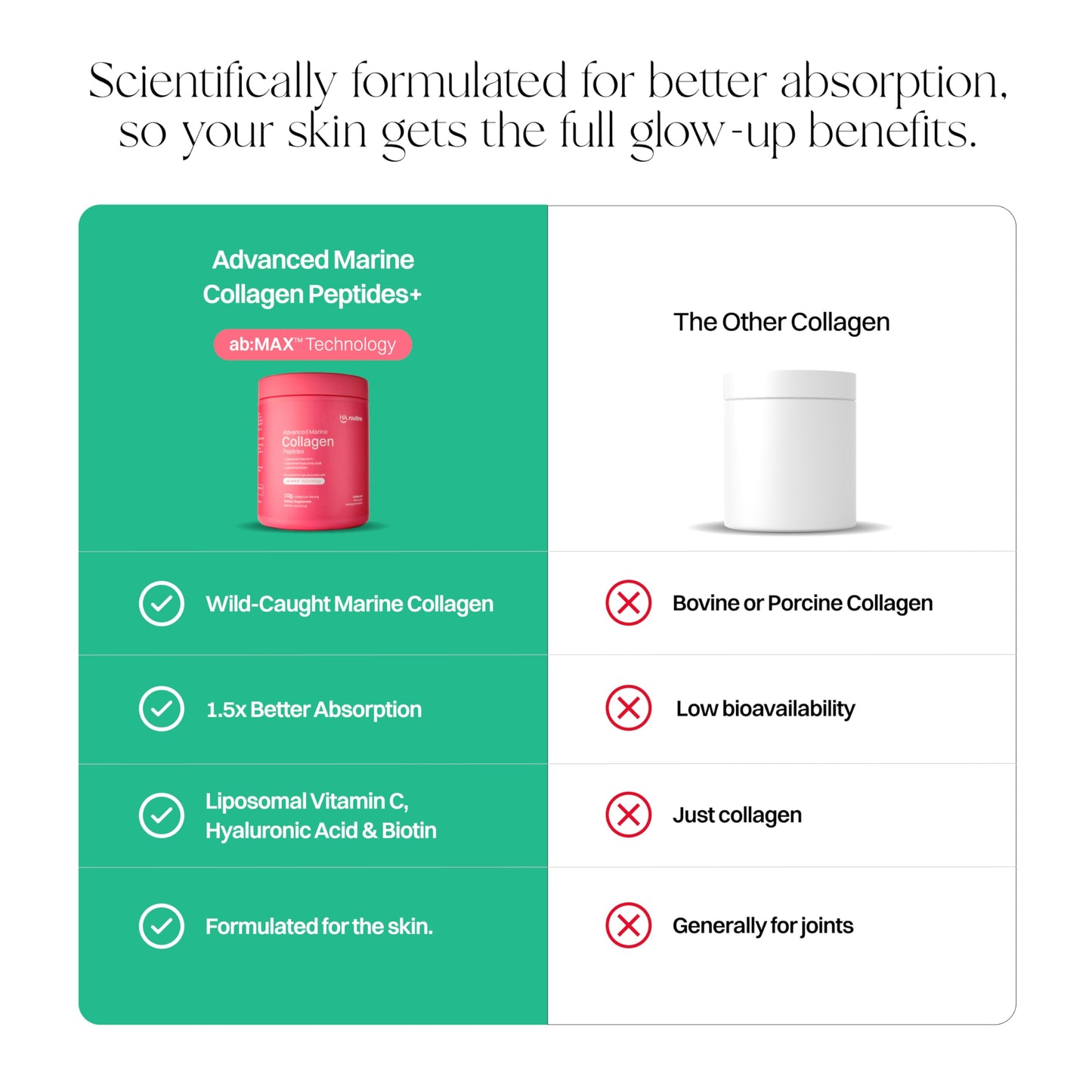 Haroutine Advanced Marine Collagen Powder with Liposomal Vitamin C – Sugar-Free, Unflavored, 30 Servings