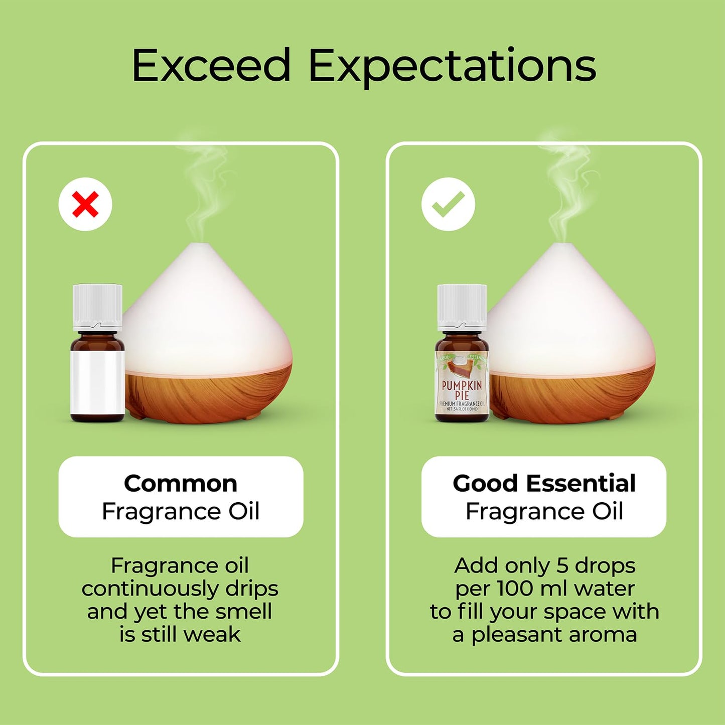 Harvest Spice Fragrance Oil 10 ml – Good Essential for Diffuser, Candle & Soap