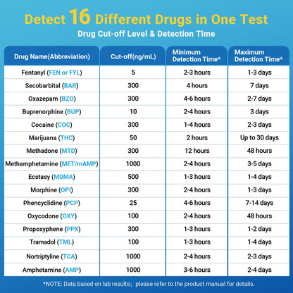 6 Pack 16-Panel Multi-Drug Urine Test Kit – HEAL-CHECK | At-Home Drug Test
