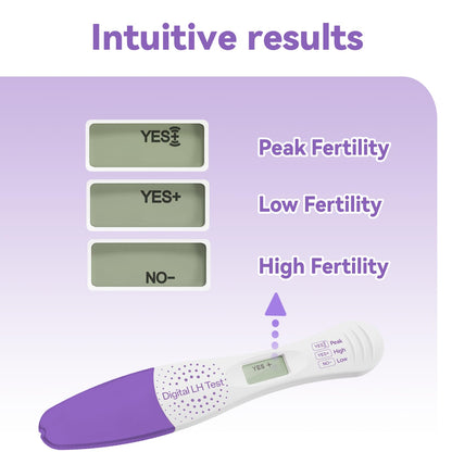 HealCare 99% Accurate Digital LH Test | At-Home Ovulation Kit - 3-Pack