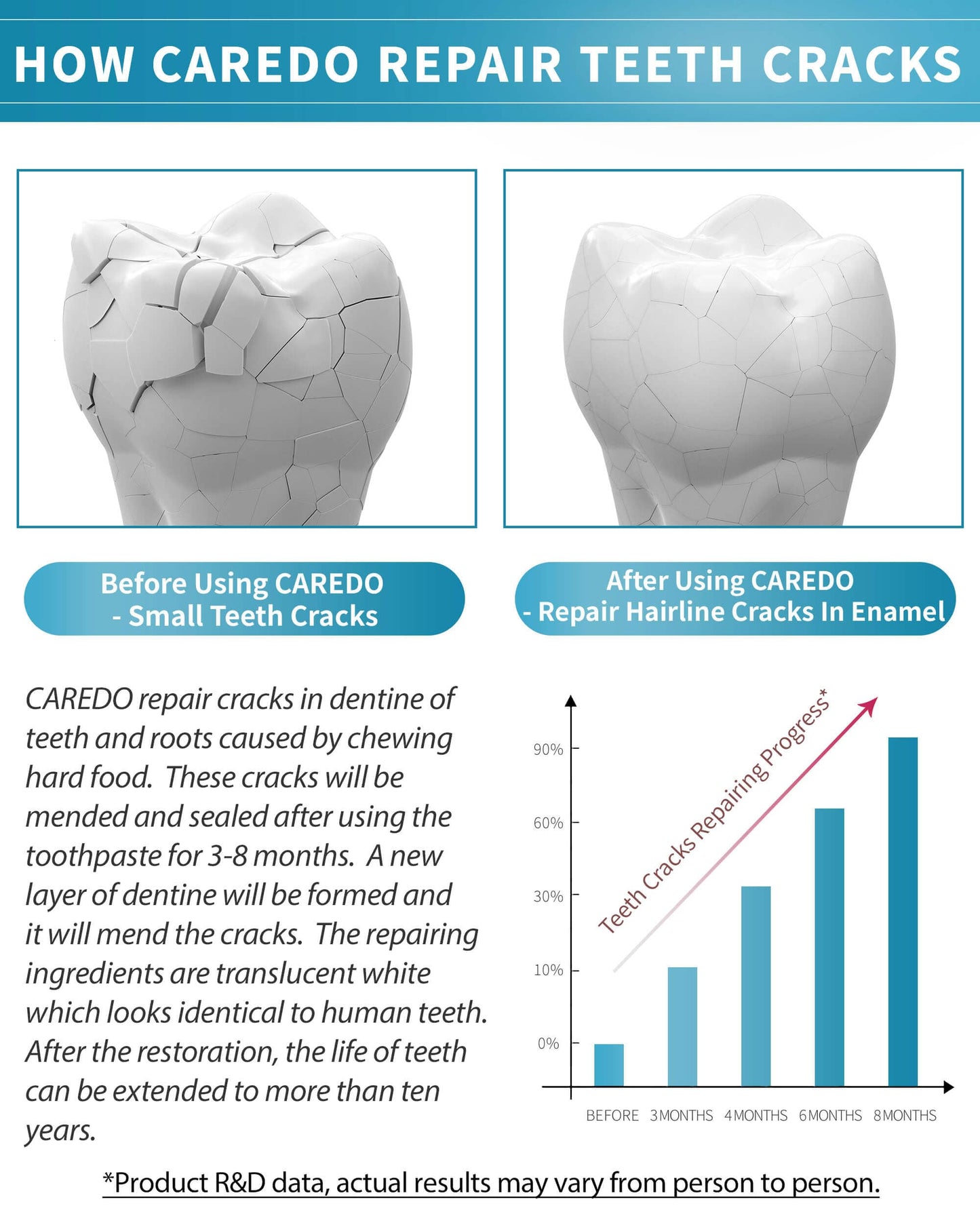 Healing Teeth Crack Toothpaste - Enamel Repair & Remineralizing 100g