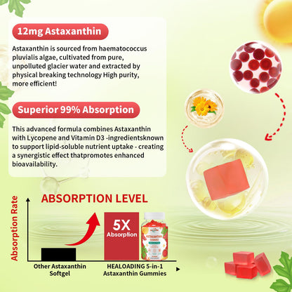 HEALOADING Astaxanthin 12mg Gummies – Eye, Skin, Joint & Immune Support (60 Gummies)