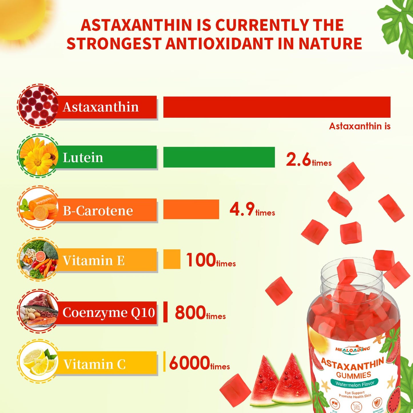 HEALOADING Astaxanthin 12mg Gummies – Eye, Skin, Joint & Immune Support (60 Gummies)