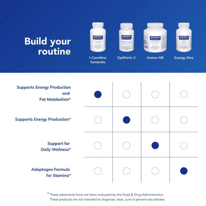 Pure Encapsulations L-Carnitine Fumarate | Hypoallergenic Energy Support, 120 Capsules BritishVita | Premium UK Vitamins & Wellness Supplements