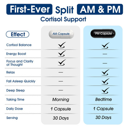 HealthSender Cortisol-Manager – Dual-Formula Ashwagandha & Rhodiola for Mood, Sleep & Focus
