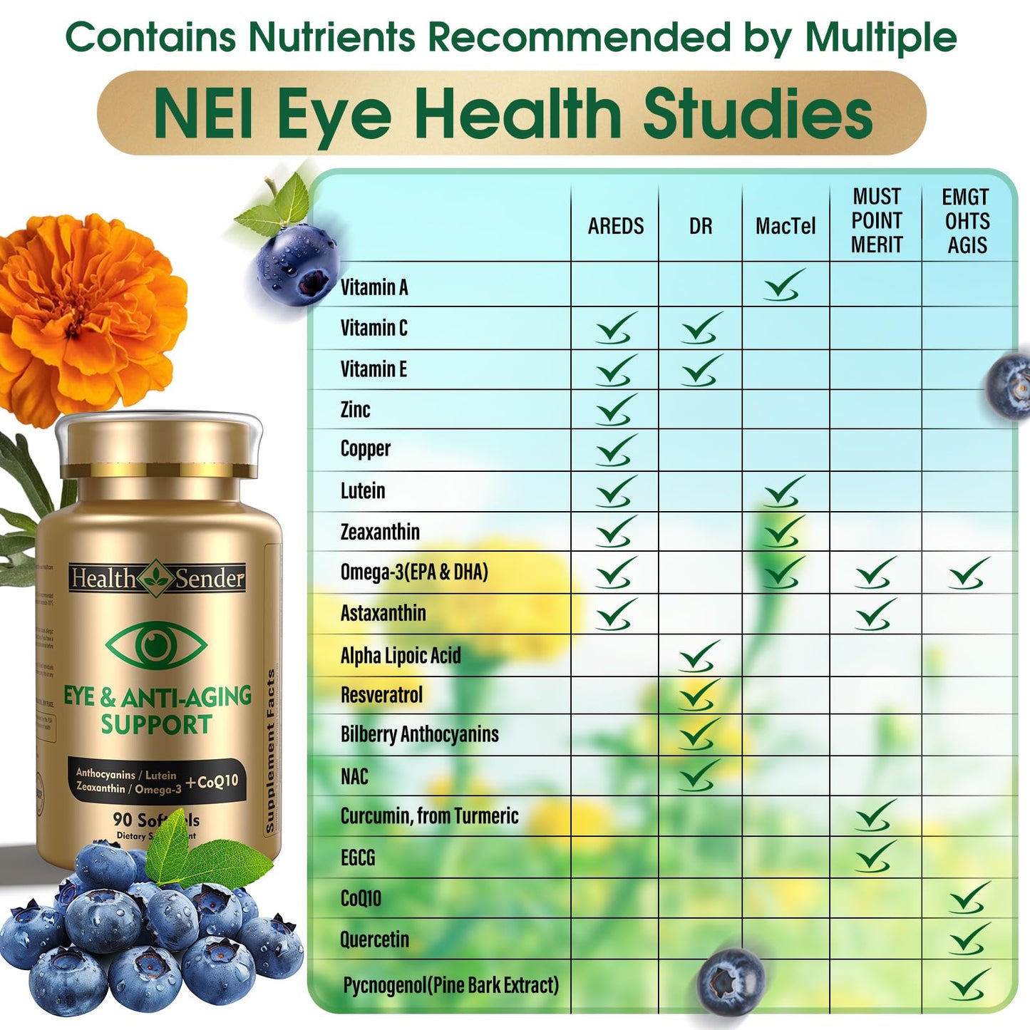 HealthSender 37-in-1 Eye Vitamin – AREDS2 Inspired Eye Support