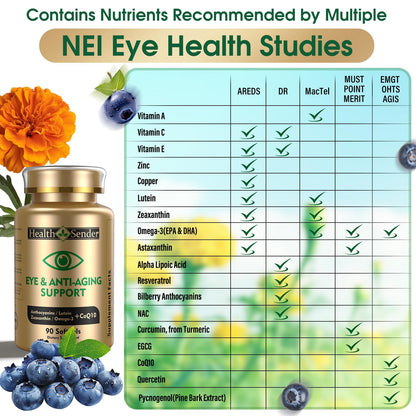 HealthSender 37-in-1 Eye Vitamin – AREDS2 Inspired Eye Support