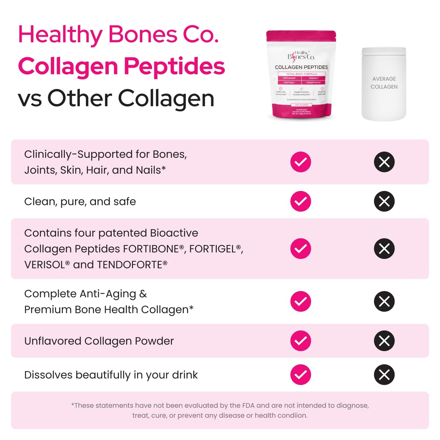 Healthy Bones Co. FORTIBONE Premium Bone Health Collagen Peptides with FORTIGEL, VERISOL & TENDOFORTE | 30 Servings