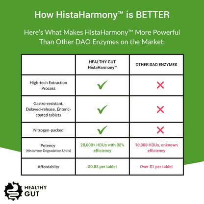 Healthy Gut HistaHarmony DAO Enzyme Supplement – 30,000 HDU, Delayed Release, 60 Servings BritishVita | Premium UK Vitamins & Wellness Supplements
