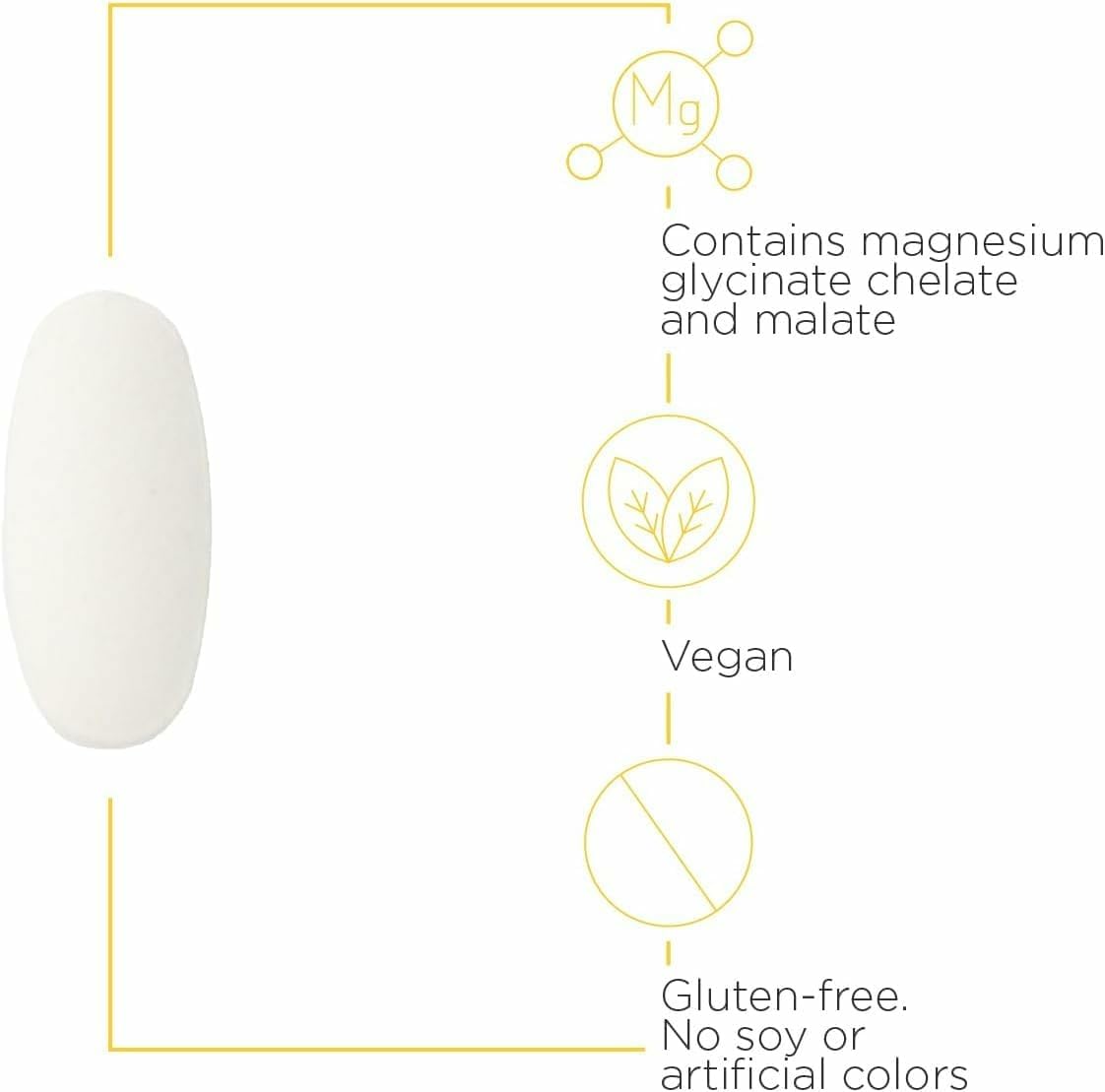 Integrative Therapeutics Cortisol Manager & Magnesium Glycinate Plus Bundle