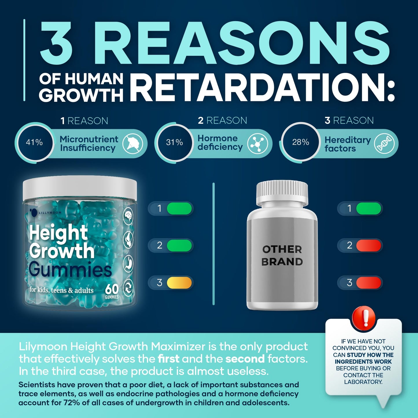 Height Growth Gummies – Multivitamin Growth Support for Adults & Kids