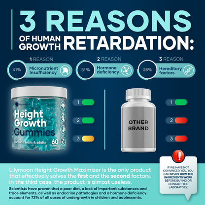 Height Growth Gummies – Multivitamin Growth Support for Adults & Kids