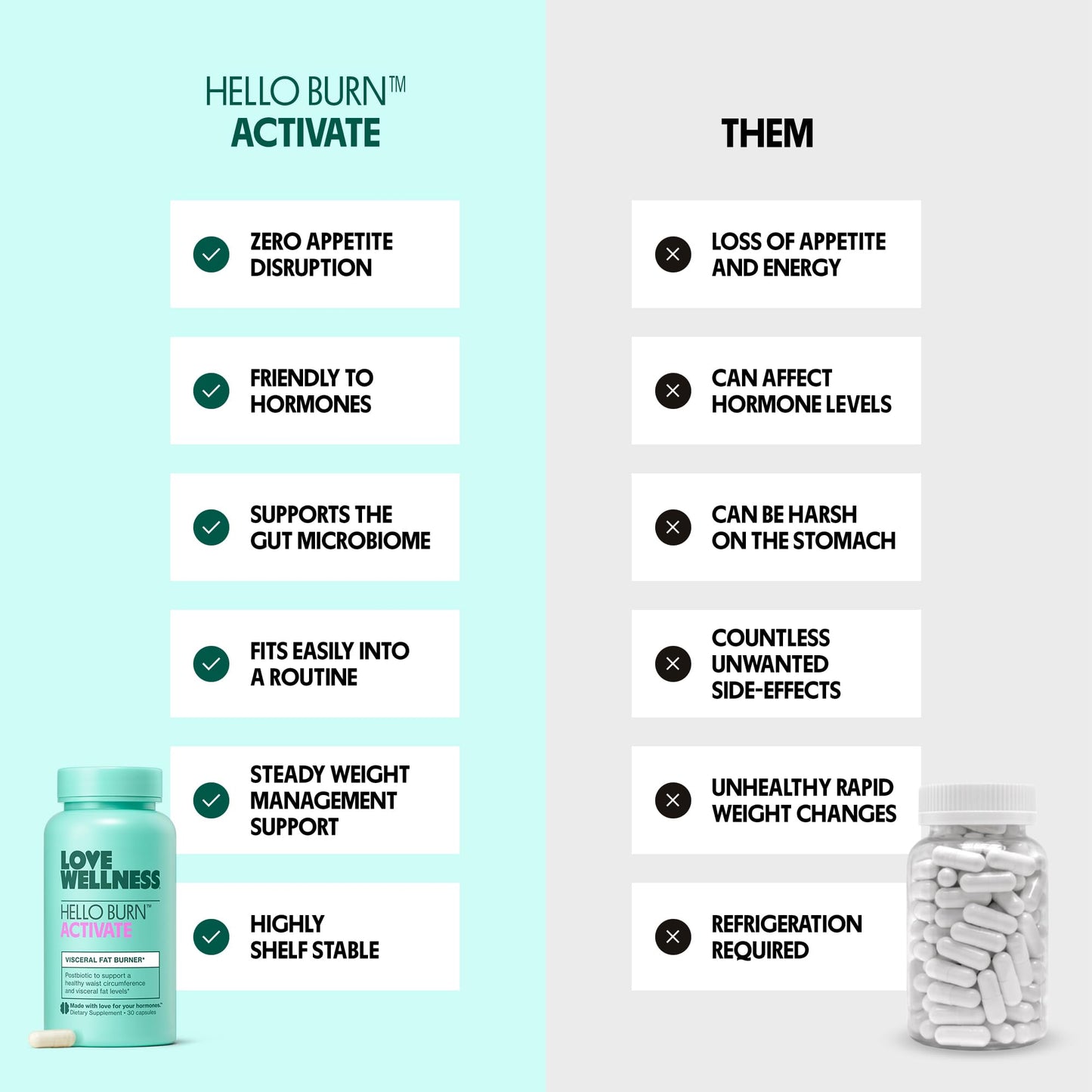 Love Wellness Hello Burn Activate – Visceral Fat Support (HT BPL1) 30 Count