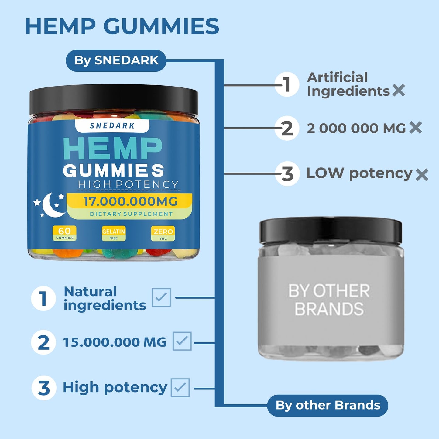 Hemp Gummies Advanced Extra Strength – High Potency Hemp Oil Gummies, Made in USA