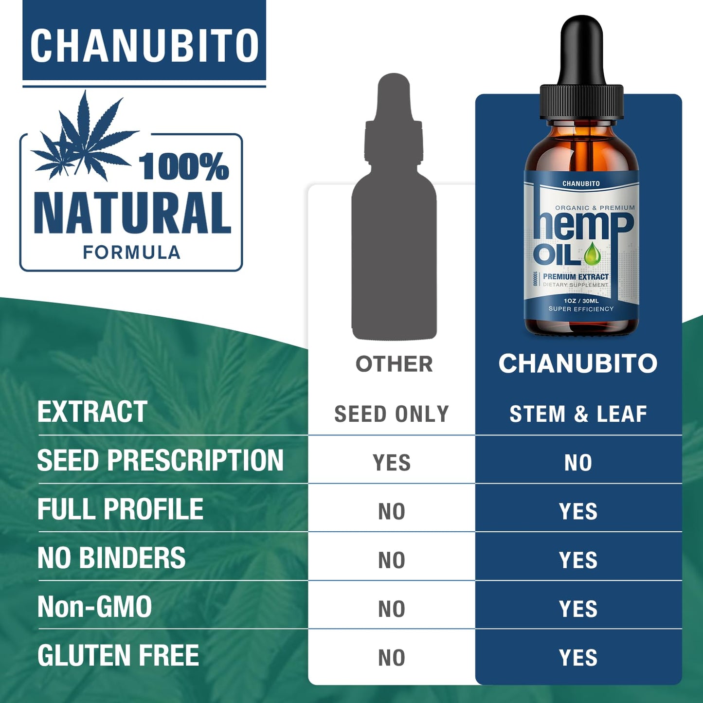 (2 Pack) Hemp Oil Organic High Potency - Mood Support, 1,000,000 Max Strength | Vegan, Non-GMO