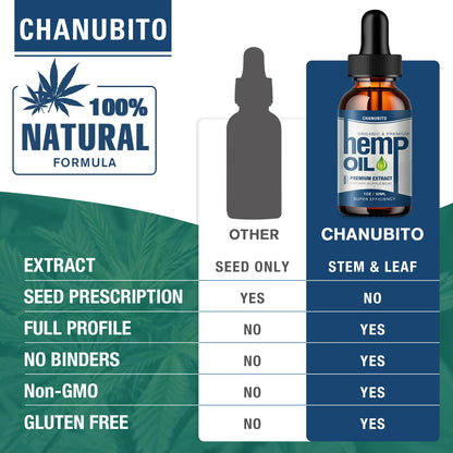 (2 Pack) Hemp Oil Organic High Potency - Mood Support, 1,000,000 Max Strength | Vegan, Non-GMO