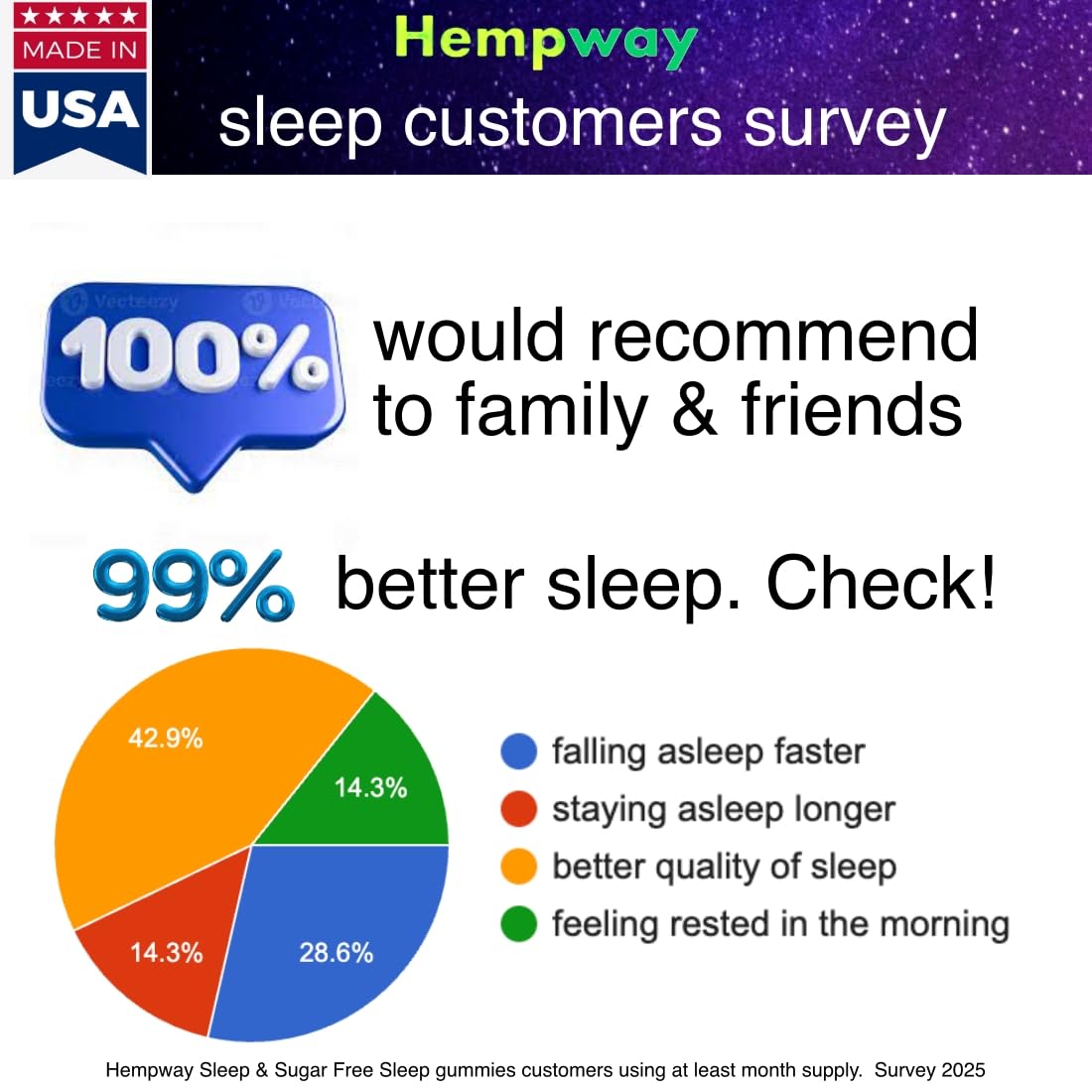 Hemp Sleep Gummies Triple Action - 5mg Melatonin, 200mg Hemp