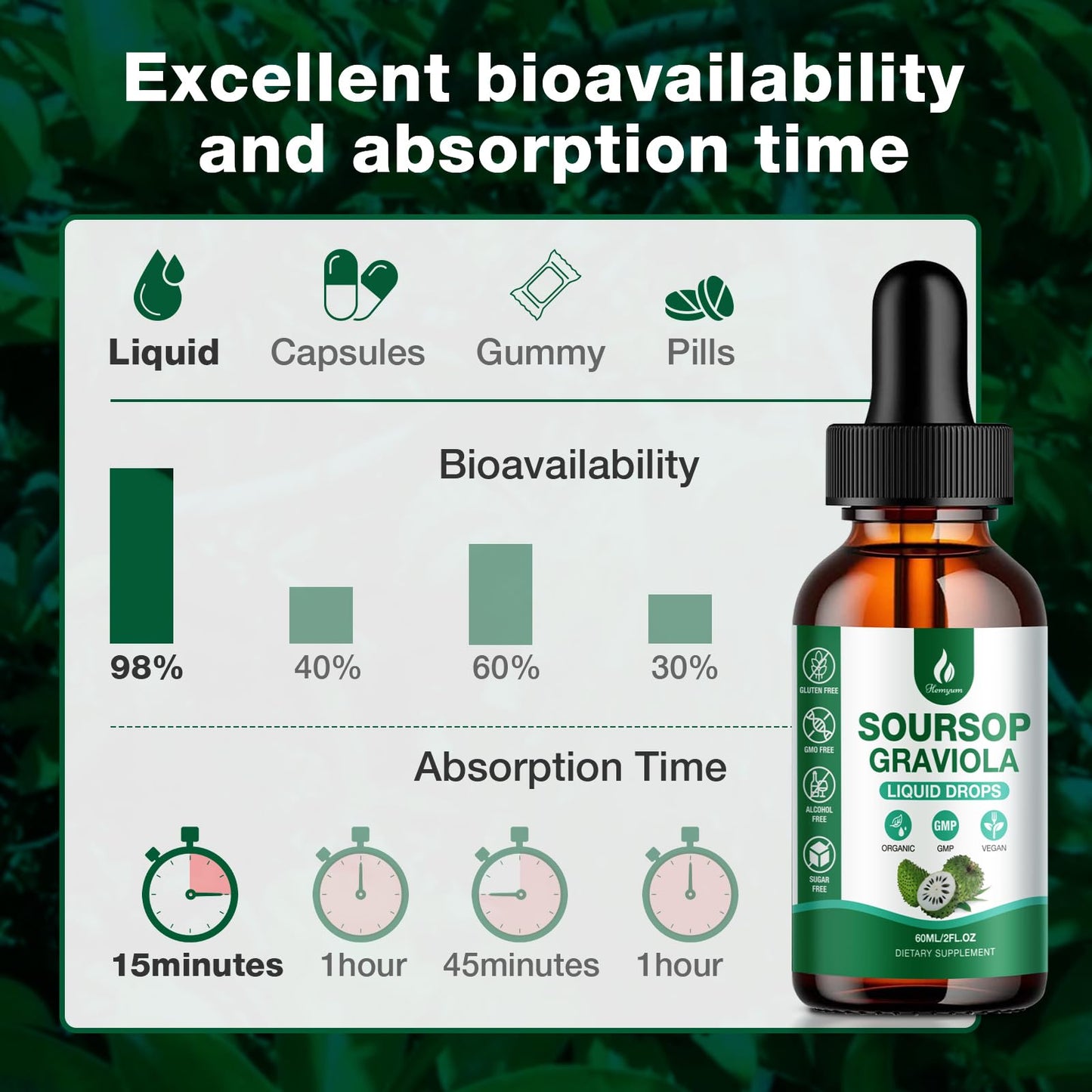 Hemyum Soursop Bitters Liquid – 2 Pack, 7-in-1 Graviola Drops with Sea Moss