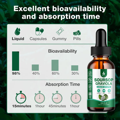 Hemyum Soursop Bitters Liquid Drops – 7 in 1 Graviola + Sea Moss, 2 oz