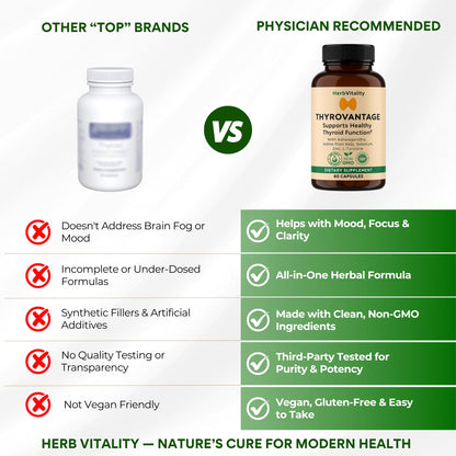 Herb Vitality Thyroid Support – Iodine, Ashwagandha & Kelp