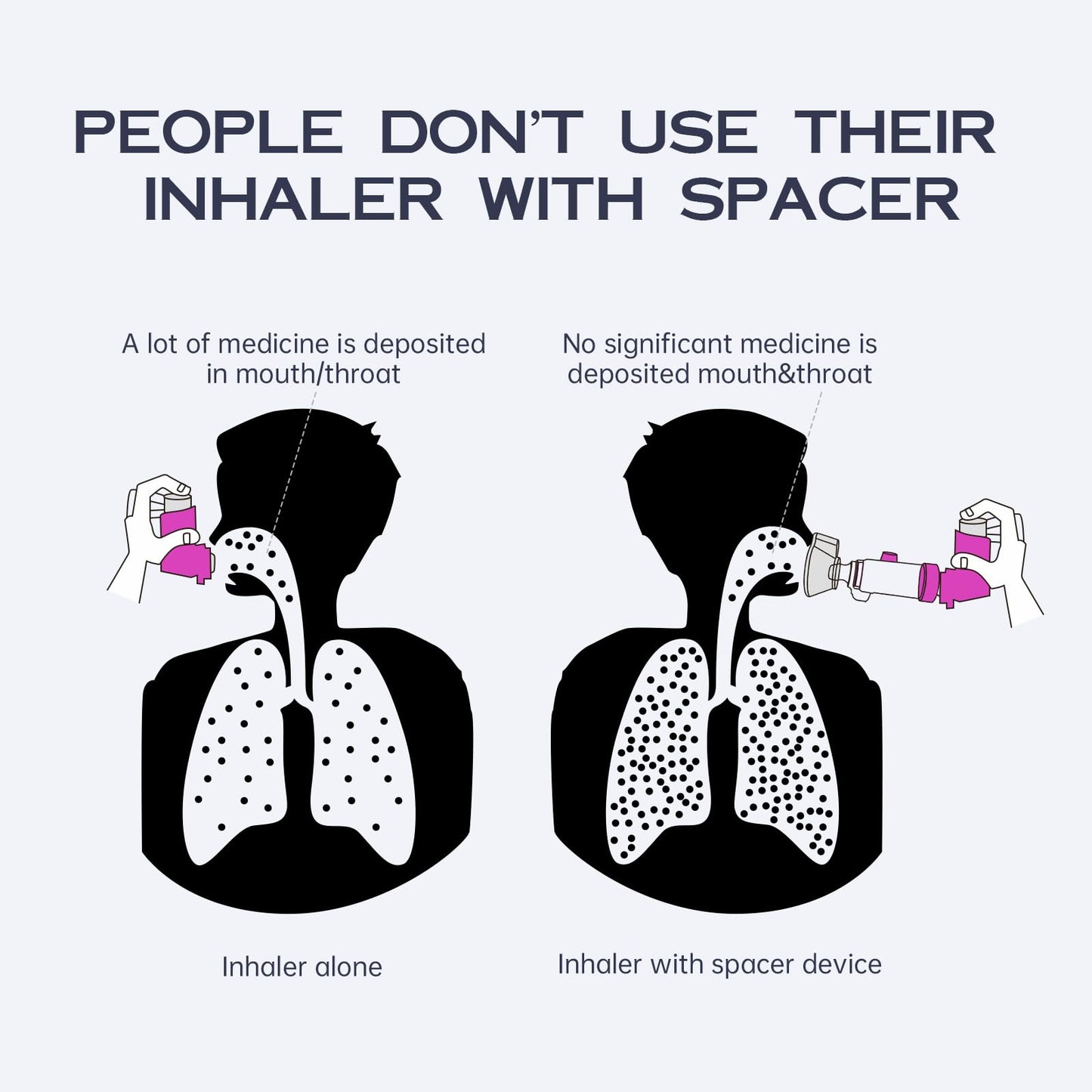 HEWEJA Nessi OTC Spacer - Handheld Inhaler Spacer for All Ages (Anti-Static, Purple Kids)