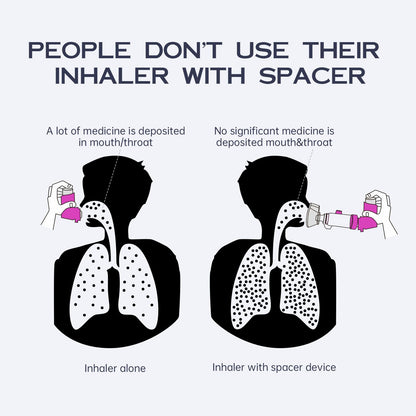 HEWEJA Nessi OTC Spacer - Handheld Inhaler Spacer for All Ages (Anti-Static, Purple Kids)