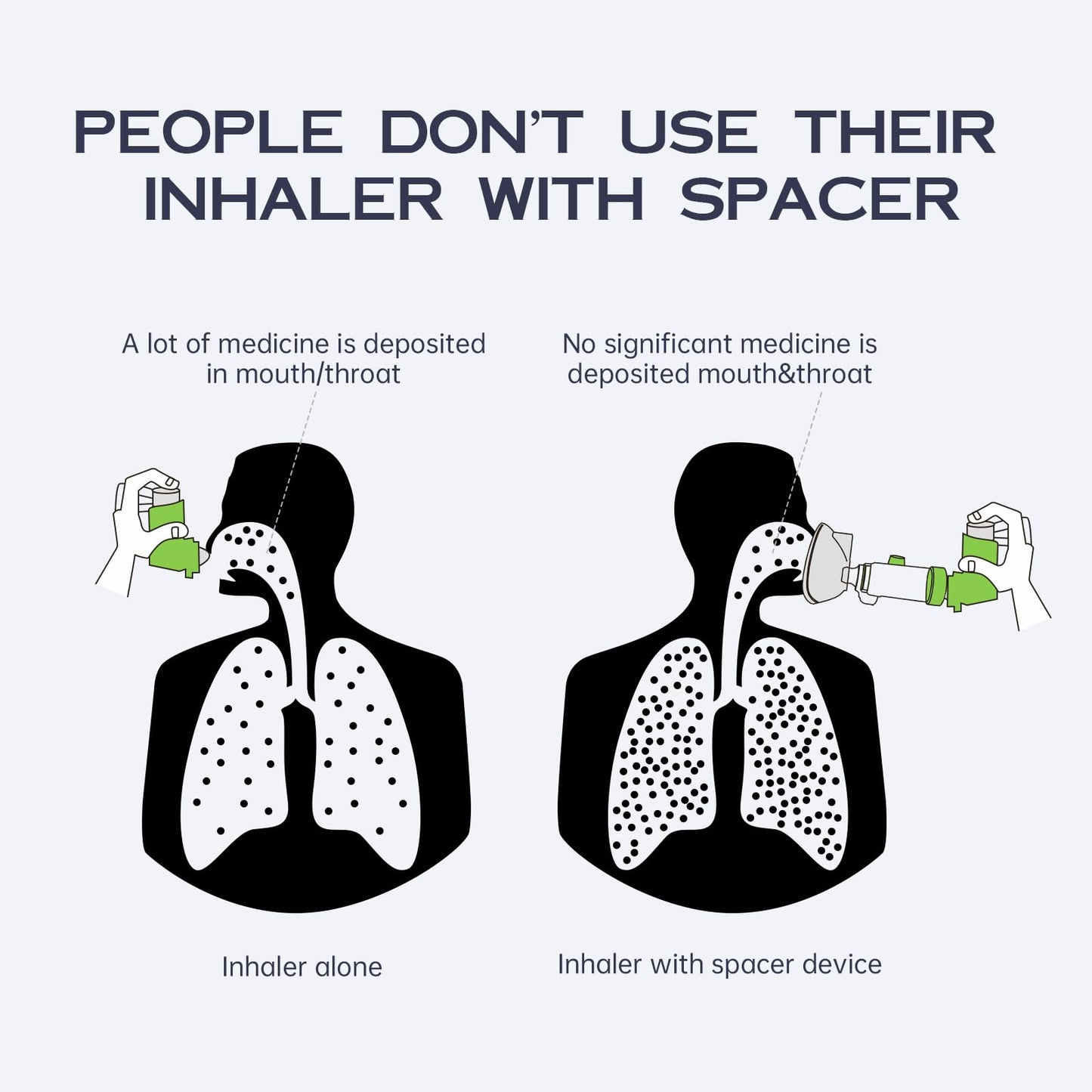 HEWEJA NESSI OTC Spacer – Handheld Inhaler Spacer for All Ages (Green Adult) | Anti-Static, Portable & Easy to Clean