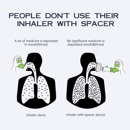 HEWEJA NESSI OTC Spacer – Handheld Inhaler Spacer for All Ages (Green Adult) | Anti-Static, Portable & Easy to Clean