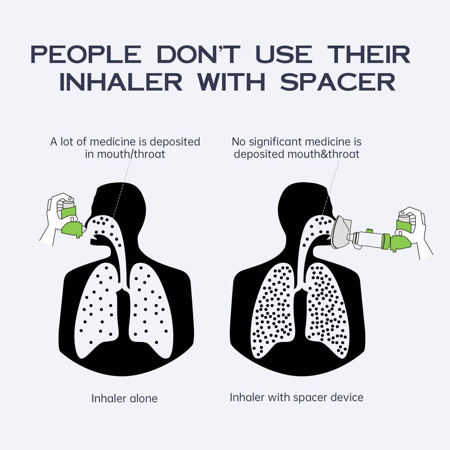 HEWEJA NESSI OTC Spacer – Handheld Inhaler Spacer for All Ages (Green Adult) | Anti-Static, Portable & Easy to Clean